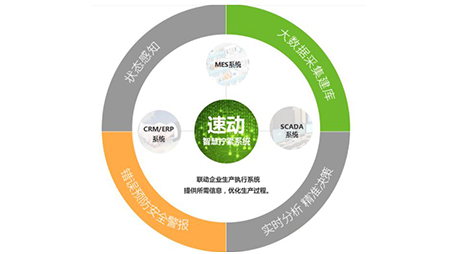 智能伺服電批與普通的電動電批有哪些區別？